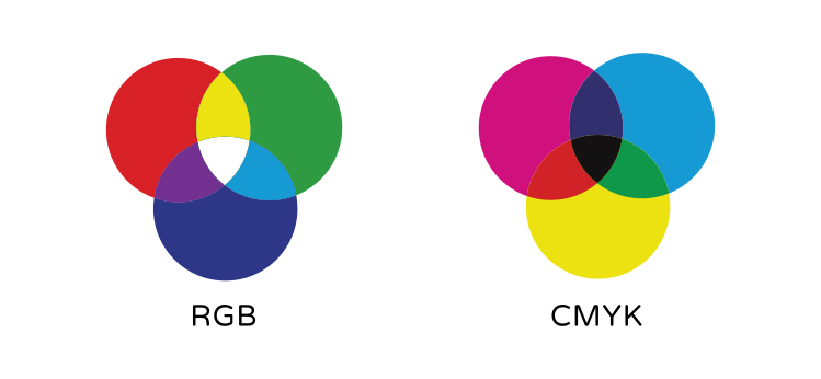 מודל RGB מול CMYK
